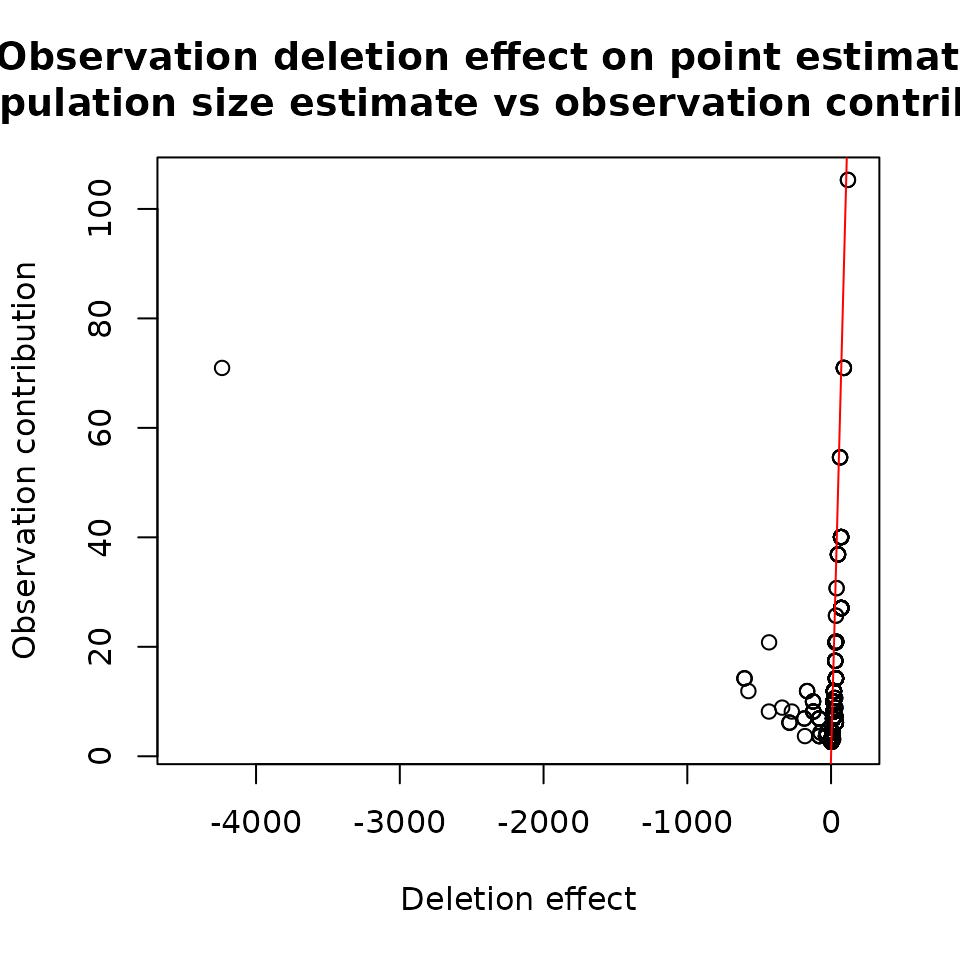 Results for ztpoisson (left) and oiztgeom (right) model