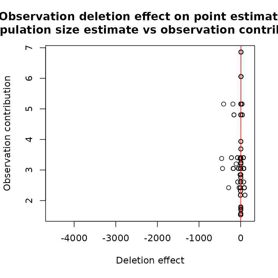 Results for ztpoisson (left) and oiztgeom (right) model